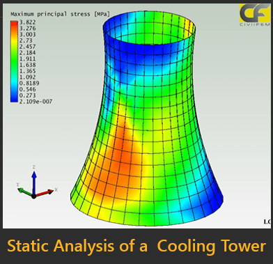 concrete with reinforcement analysis in ansys civilfem